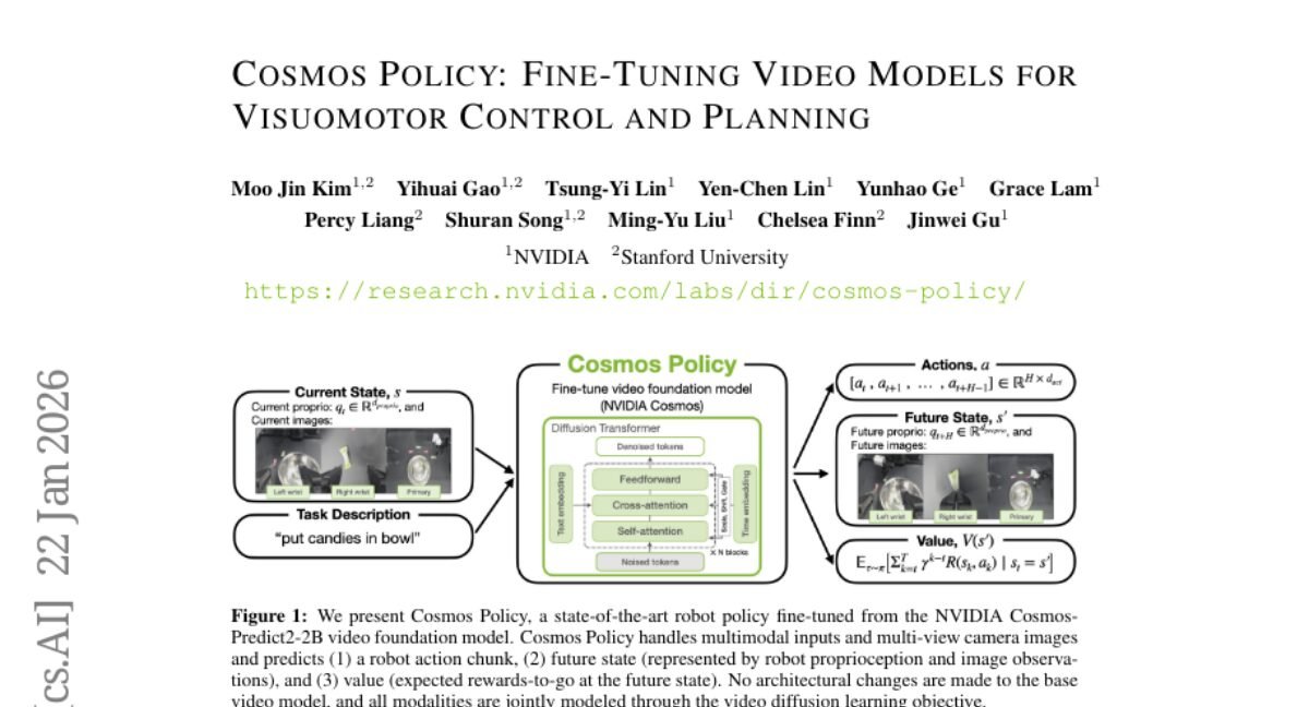 Introducing NVIDIA Cosmos Policy for Advanced Robot Control
