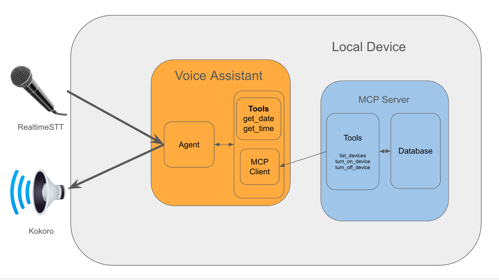 How to Apply Agentic Coding to Solve Problems