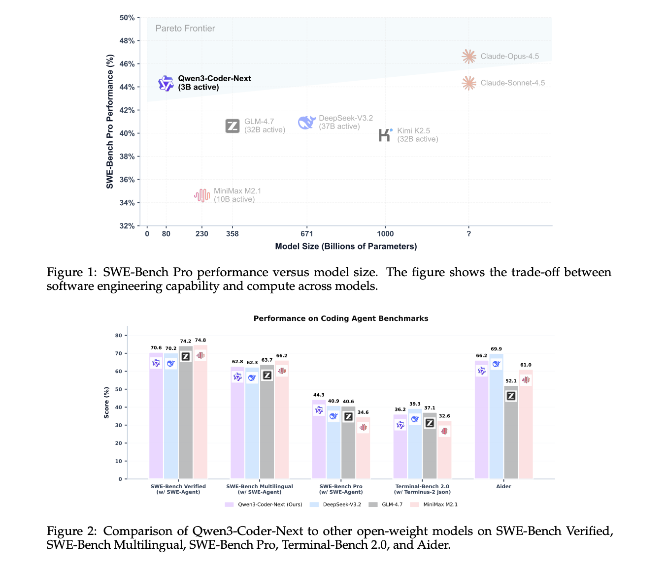 Nous Research's NousCoder-14B Open-Source Coding Model