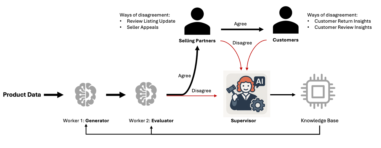 Taisei Corporation shapes the next generation of talent with ChatGPT