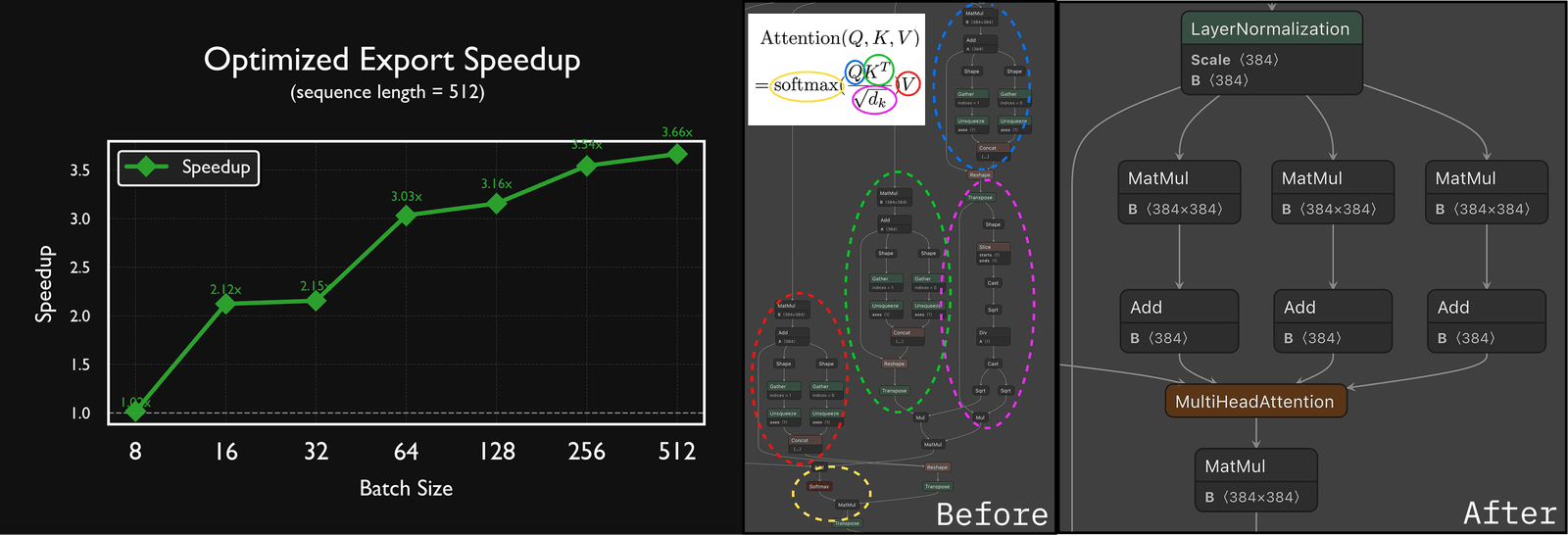 Optimized ONNX Exports