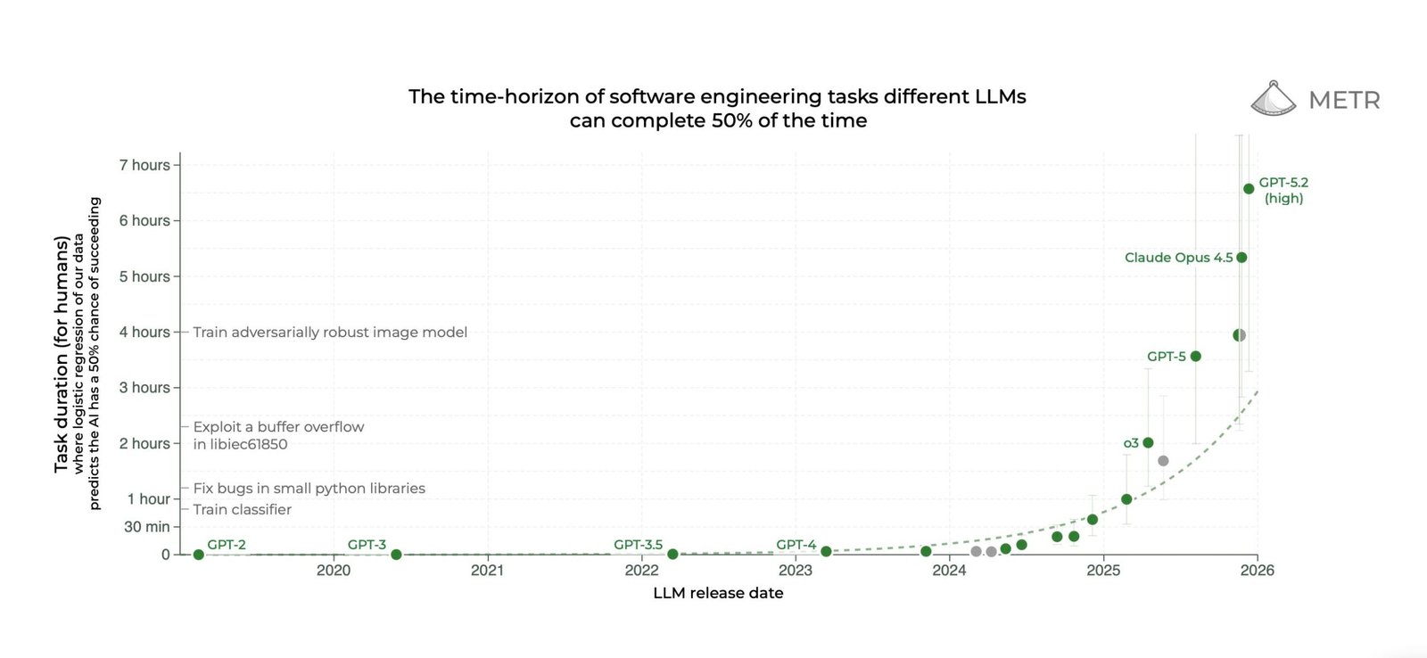 This is the most misunderstood graph in AI