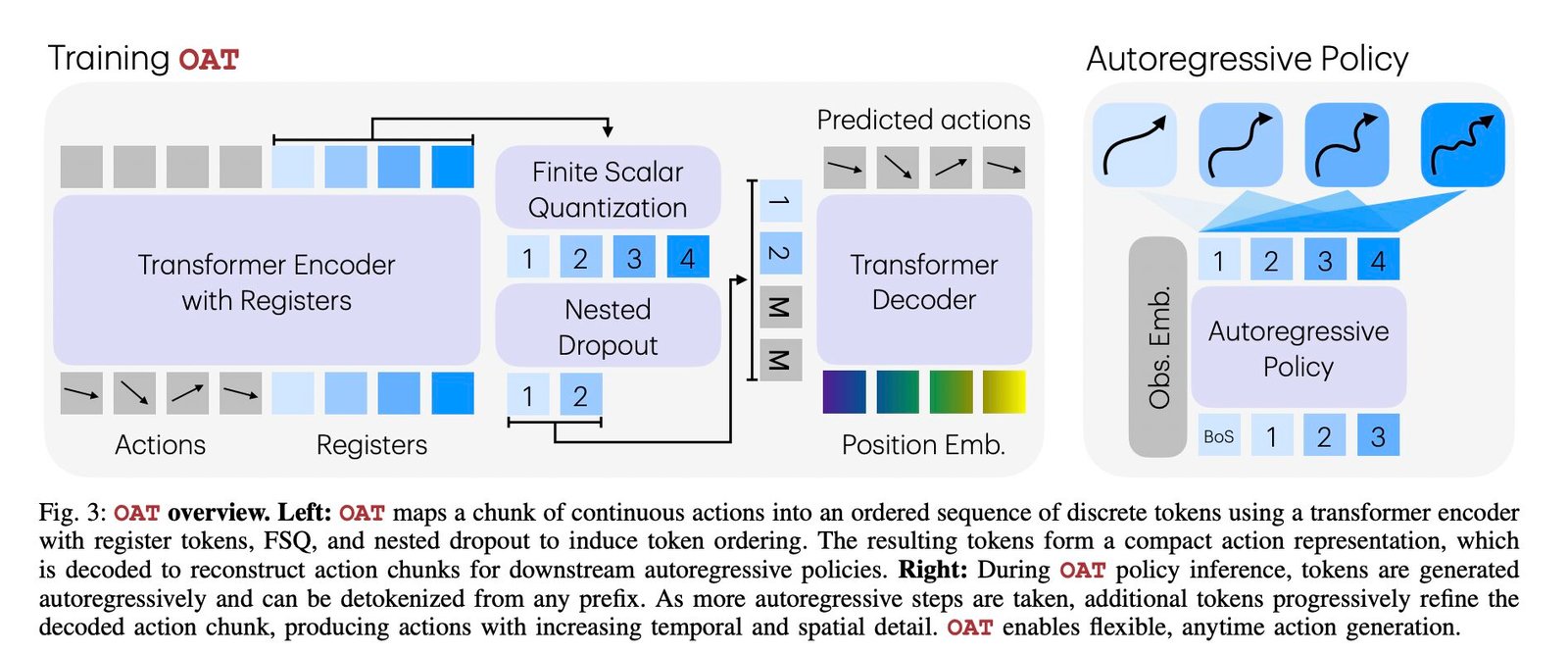 Meet OAT: The New Action Tokenizer Bringing LLM-Style Scaling and Flexible, Anytime Inference to the Robotics World