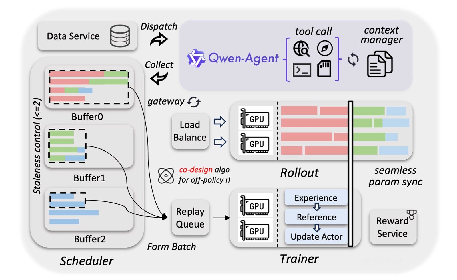 Alibaba Qwen Team Releases Qwen3.5-397B MoE Model for AI Agents