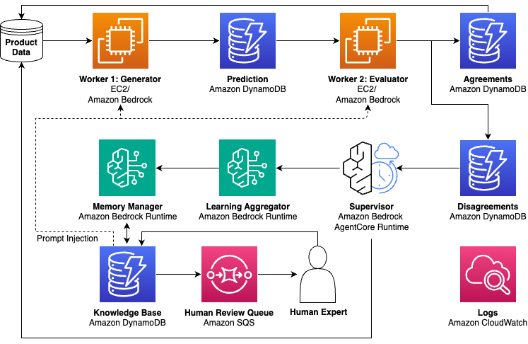 Taisei Corporation shapes the next generation of talent with ChatGPT