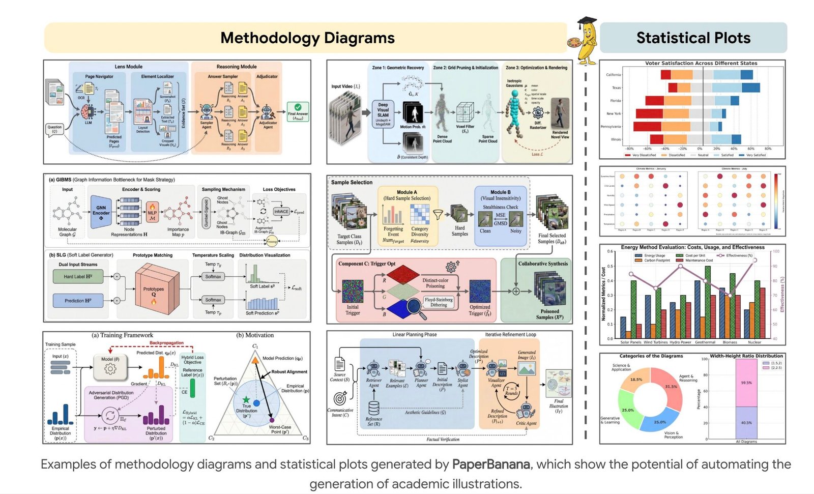 Google AI Introduces PaperBanana: An Agentic Framework
