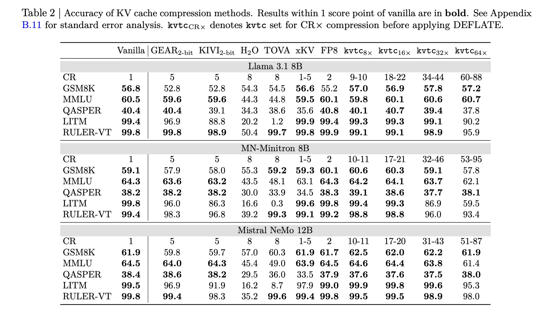 NVIDIA Researchers Introduce KVTC Transform Coding Pipeline to Compress Key-Value Caches by 20x for Efficient LLM Serving