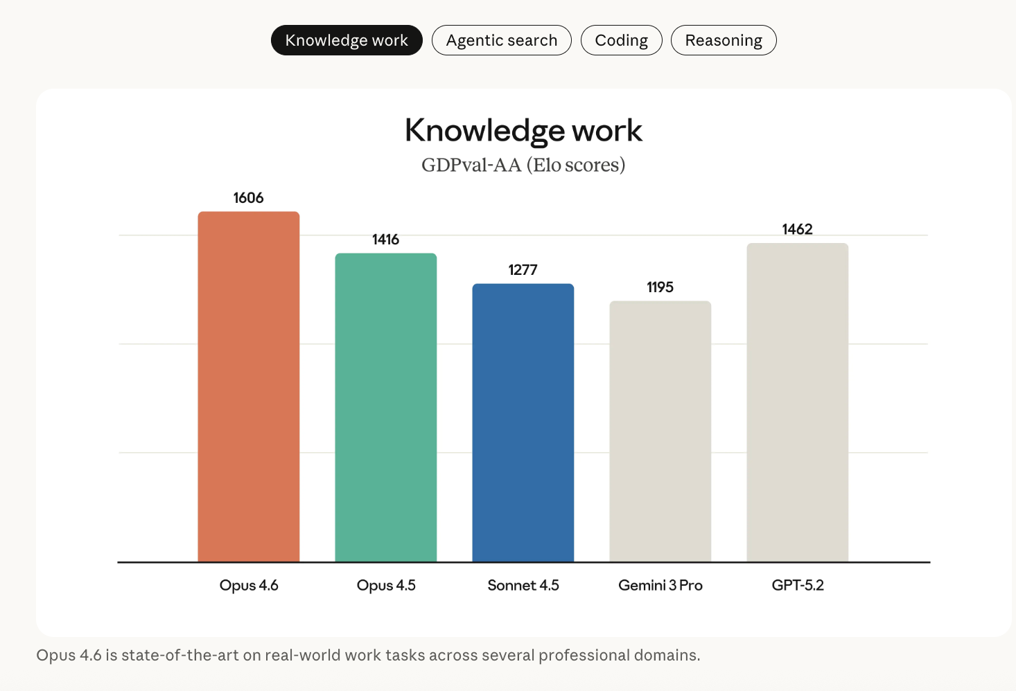 Anthropic Releases Claude Opus 4.6 With 1M Context, Agentic Coding, Adaptive Reasoning Controls, and Expanded Safety Tooling Capabilities